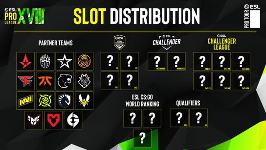 ESL Pro League Season 18 shifted to Aug. 30 start (Esports)