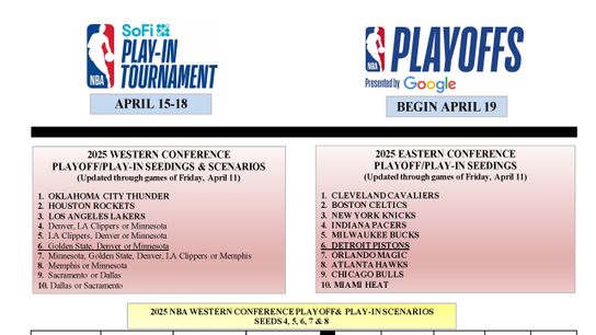 List of NBA Playoff Scenarios