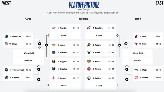The current NBA standings as of Friday, April 4.